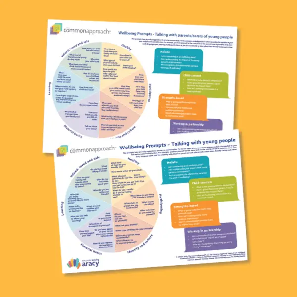 A4 Double-sided Wellbeing Prompt Wheels: Young People