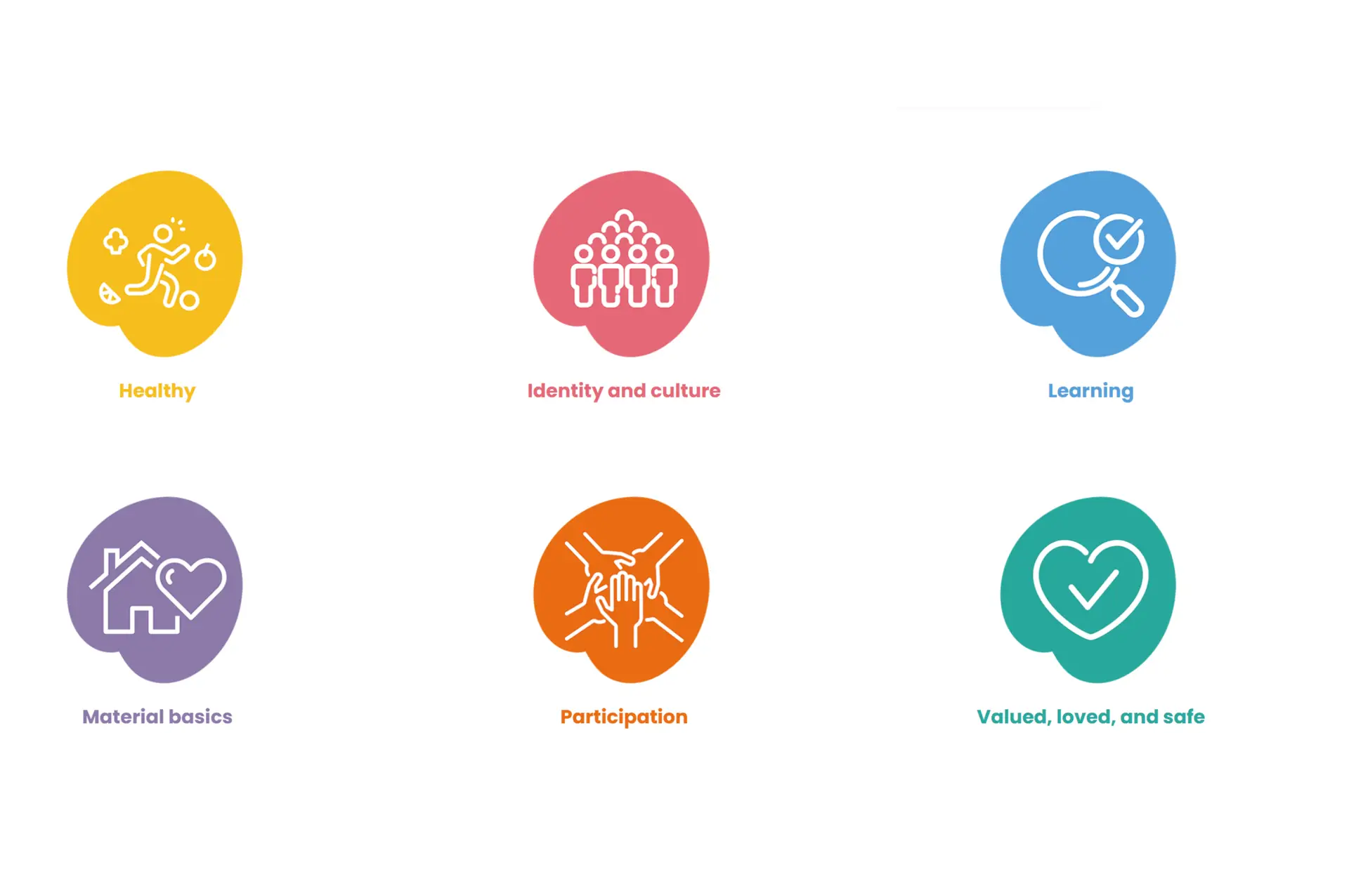 Australian Child and Youth Wellbeing Atlas