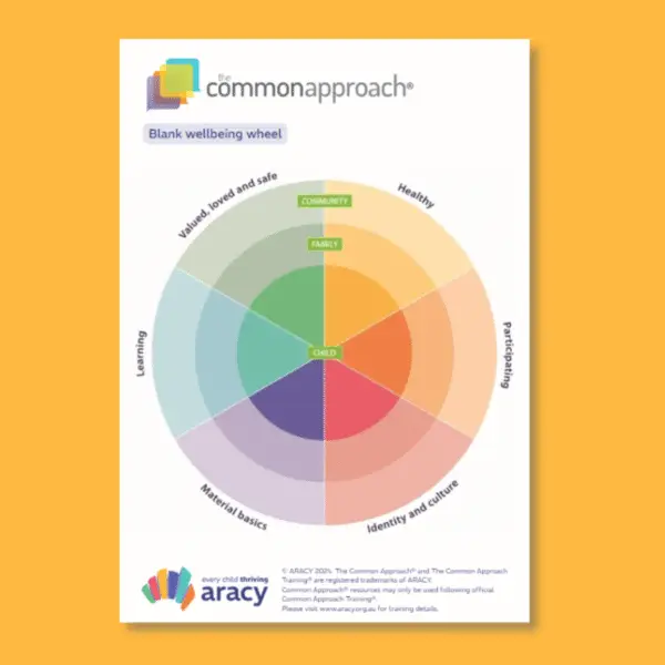 A4 The Common Approach Wellbeing Wheel (Blank)