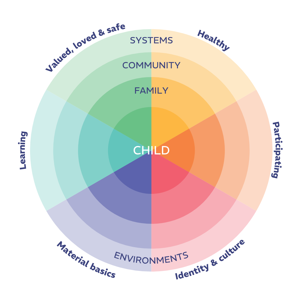 Young and Wise Series 2 Sector Input